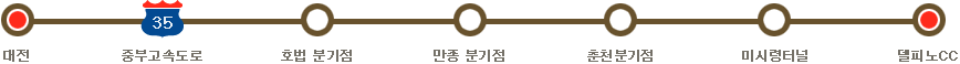 대전→중부고속도로→호법분기점→만종 분기점→춘천 분기점→미시령터널→델피노CC