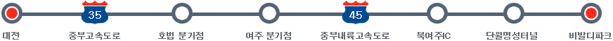 대전→중부고속도로 →호법 분기점 →여주 분기점→중부내륙고속도로→북여주IC →단월명성터널→비발디파크