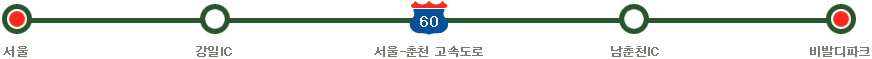 서울→강일IC→서울-춘천 고속도로→남춘천IC→비발디파크