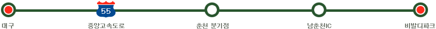 대구→중앙고속도로→춘천분기점→남춘천IC→비발디파크