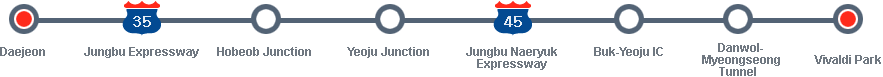 Daejeon→Jungbu Expressway→Hobeob Junction→Yeoju Junction→Jungbu Naeryuk Expressway→Buk-Yeoju IC→Danwol-Myeongseong Tunnel→Vivaldi Park